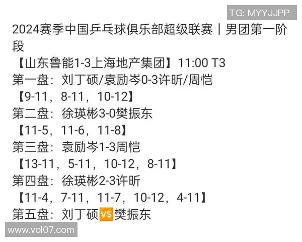 南京乒乓球队在洲际杯积分榜上以83分稳居第一名引发关注 南京乒乓球队在洲际杯积分榜上以83分稳居第一名引发关注