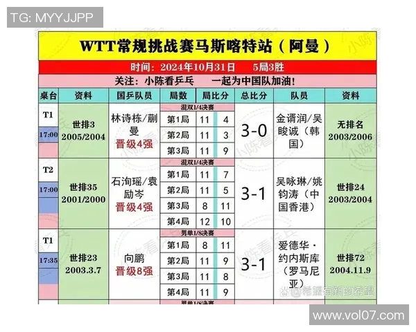 南京乒乓球队在邀请赛中的状态表现分析与点评总结